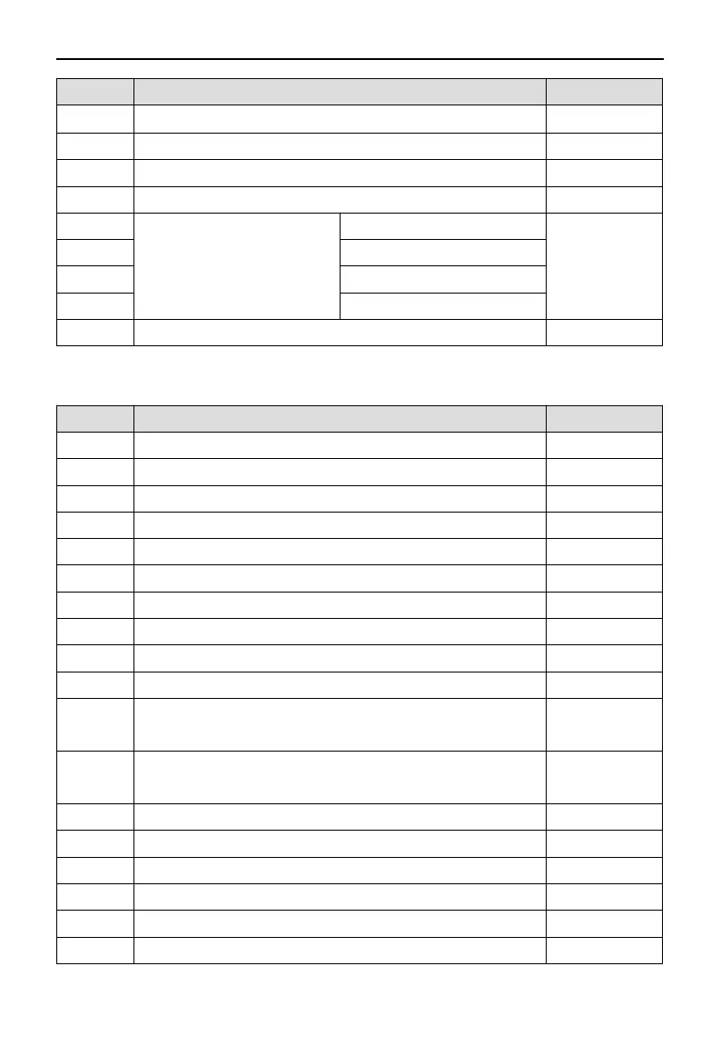 Page #121 background image