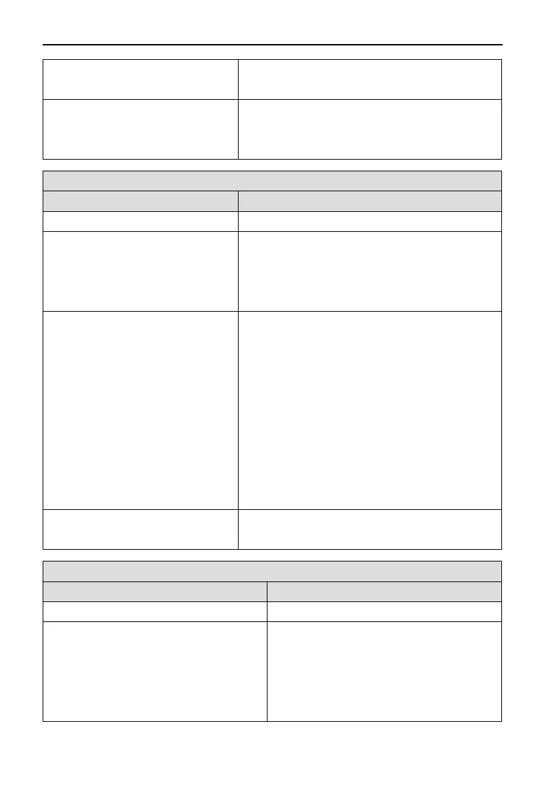 Page #127 background image
