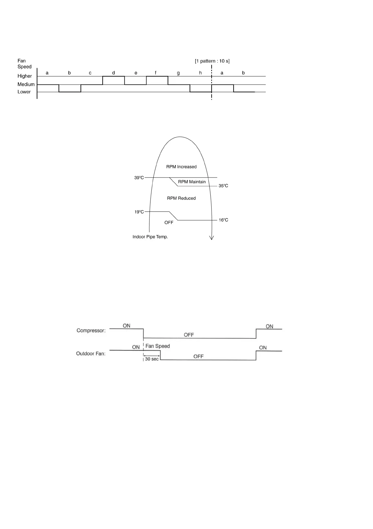 Page #88 background image
