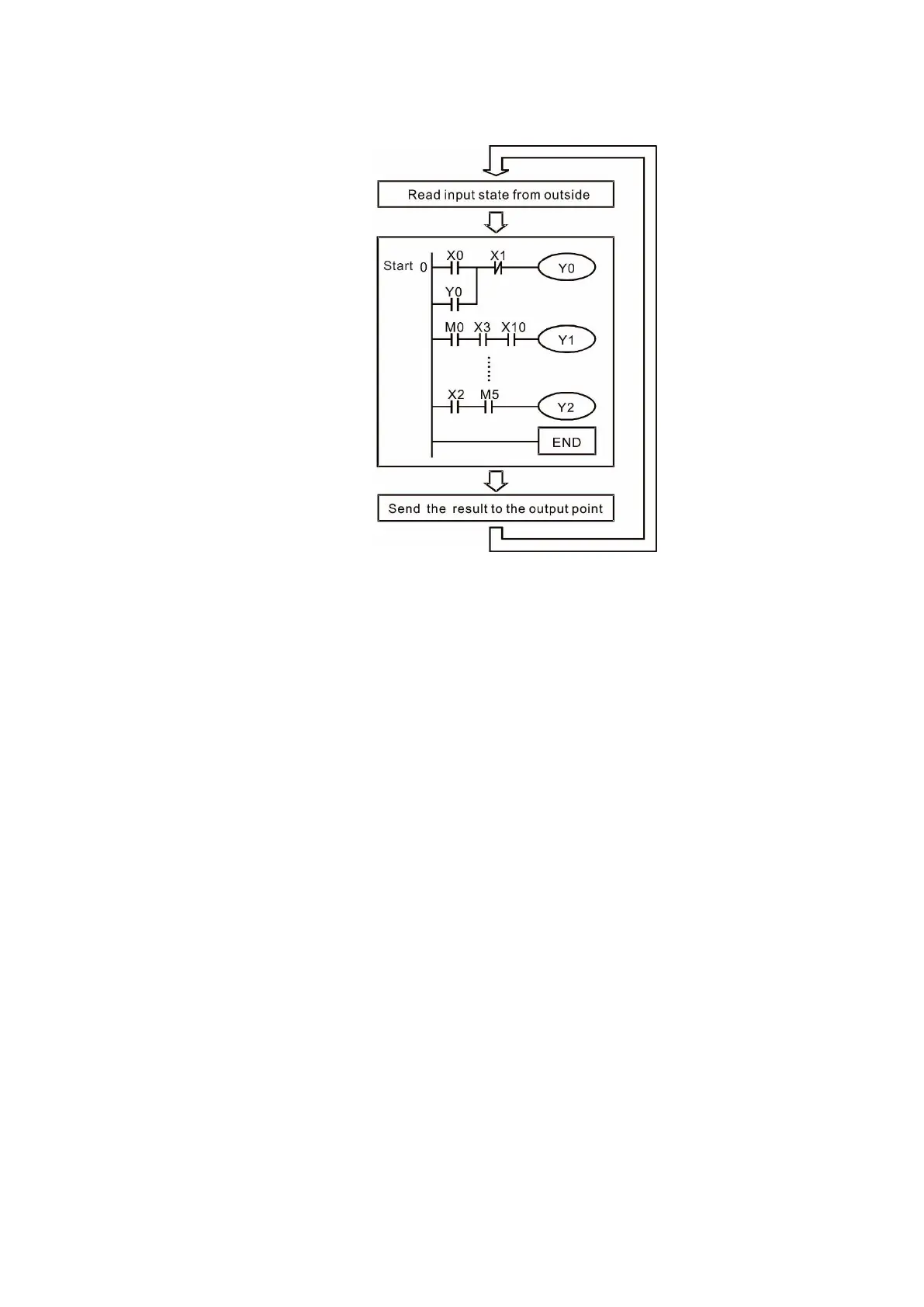 Page #681 background image