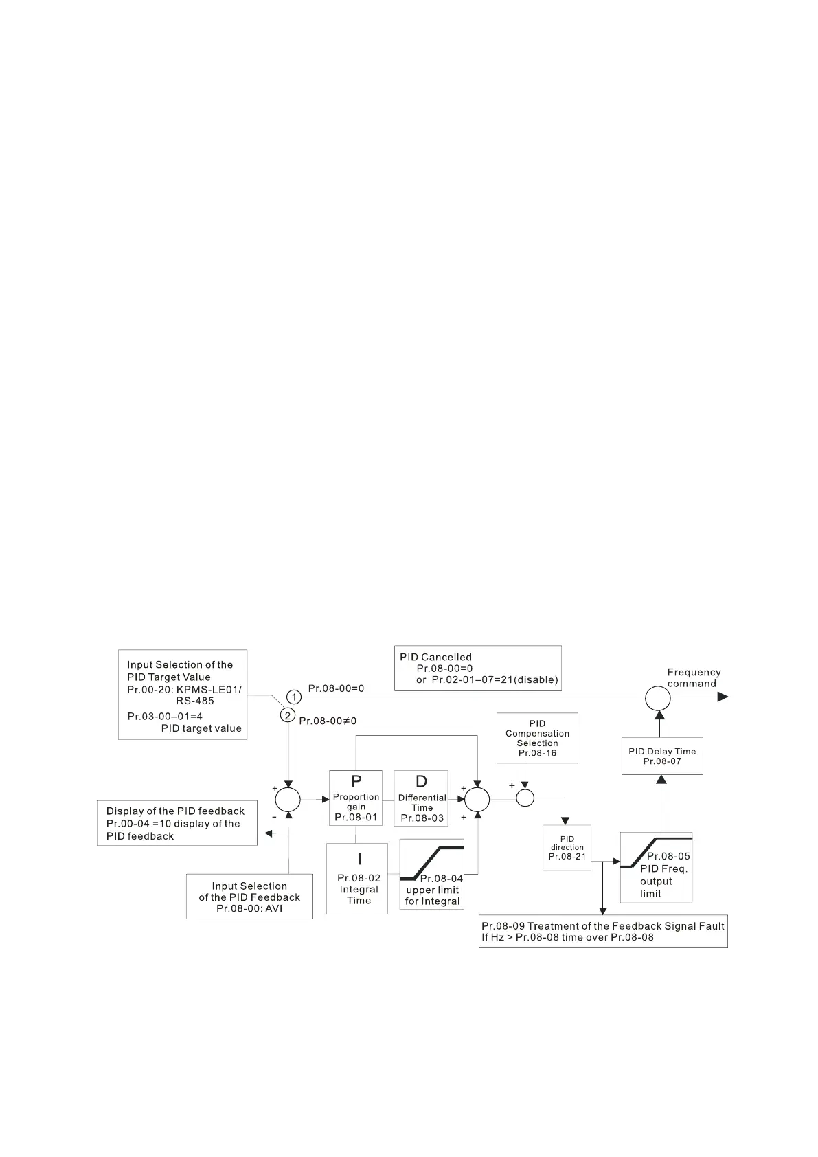 Page #411 background image