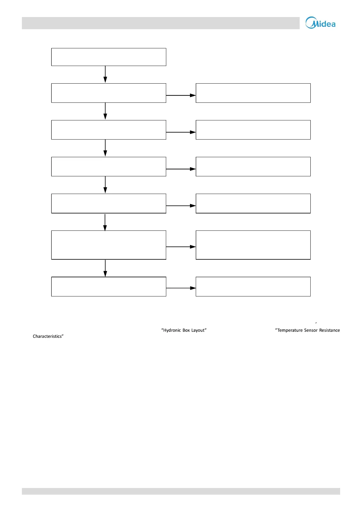 Page #105 background image
