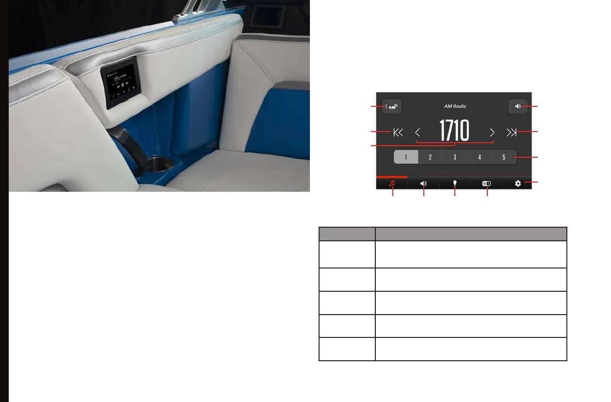 Page #130 background image