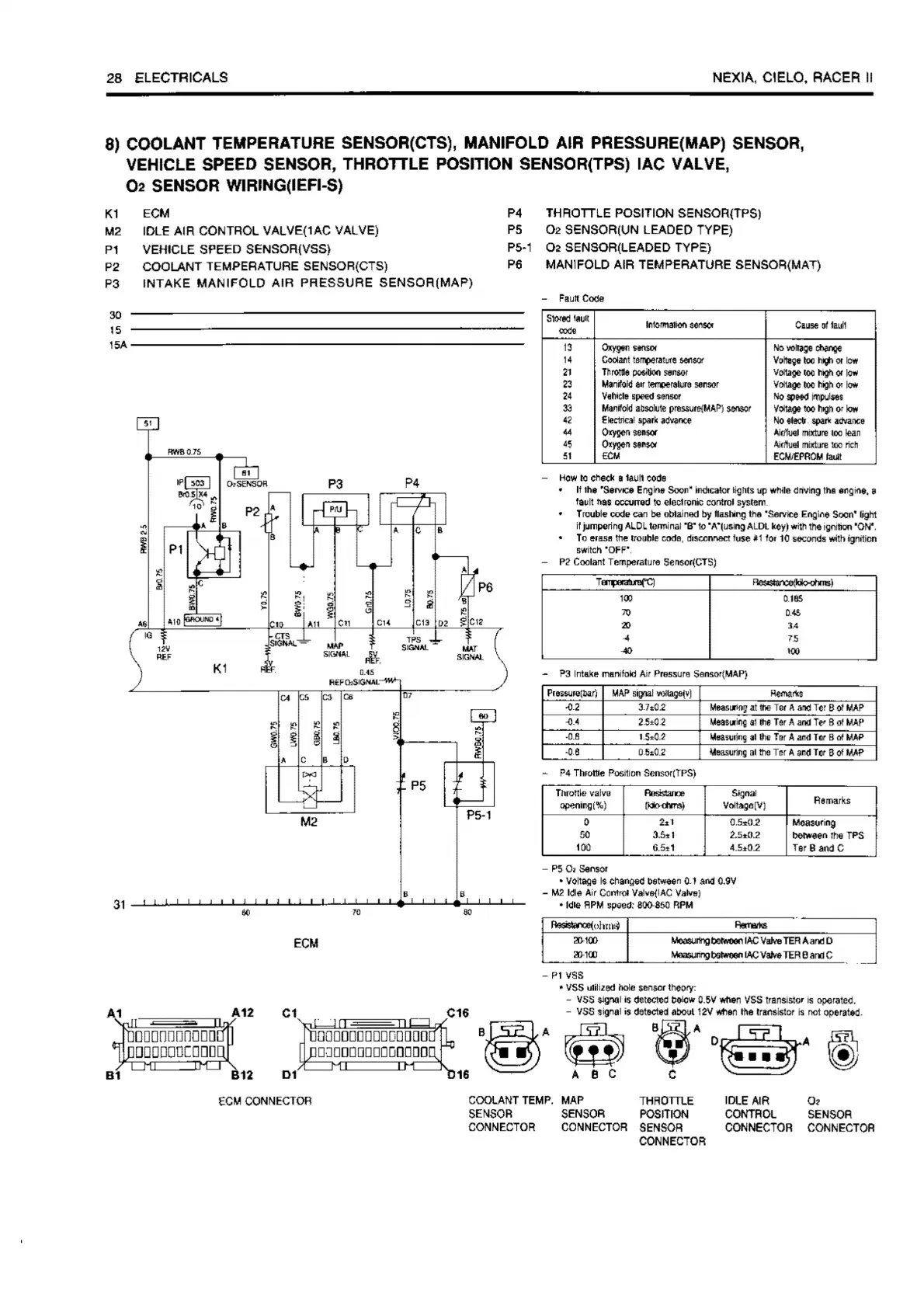 Page #28 background image
