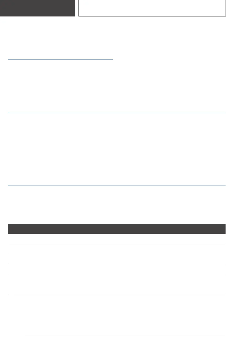 Page #428 background image