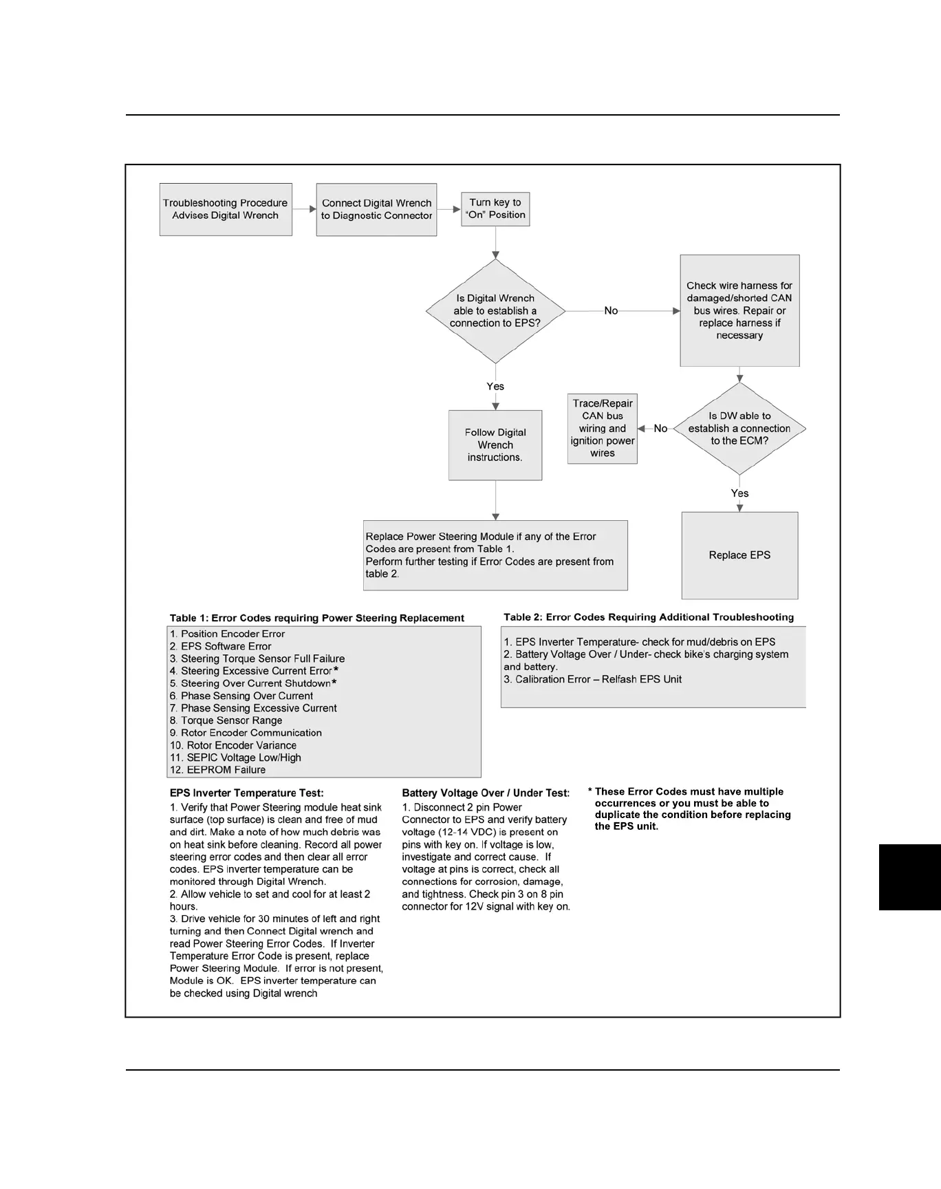 Page #495 background image