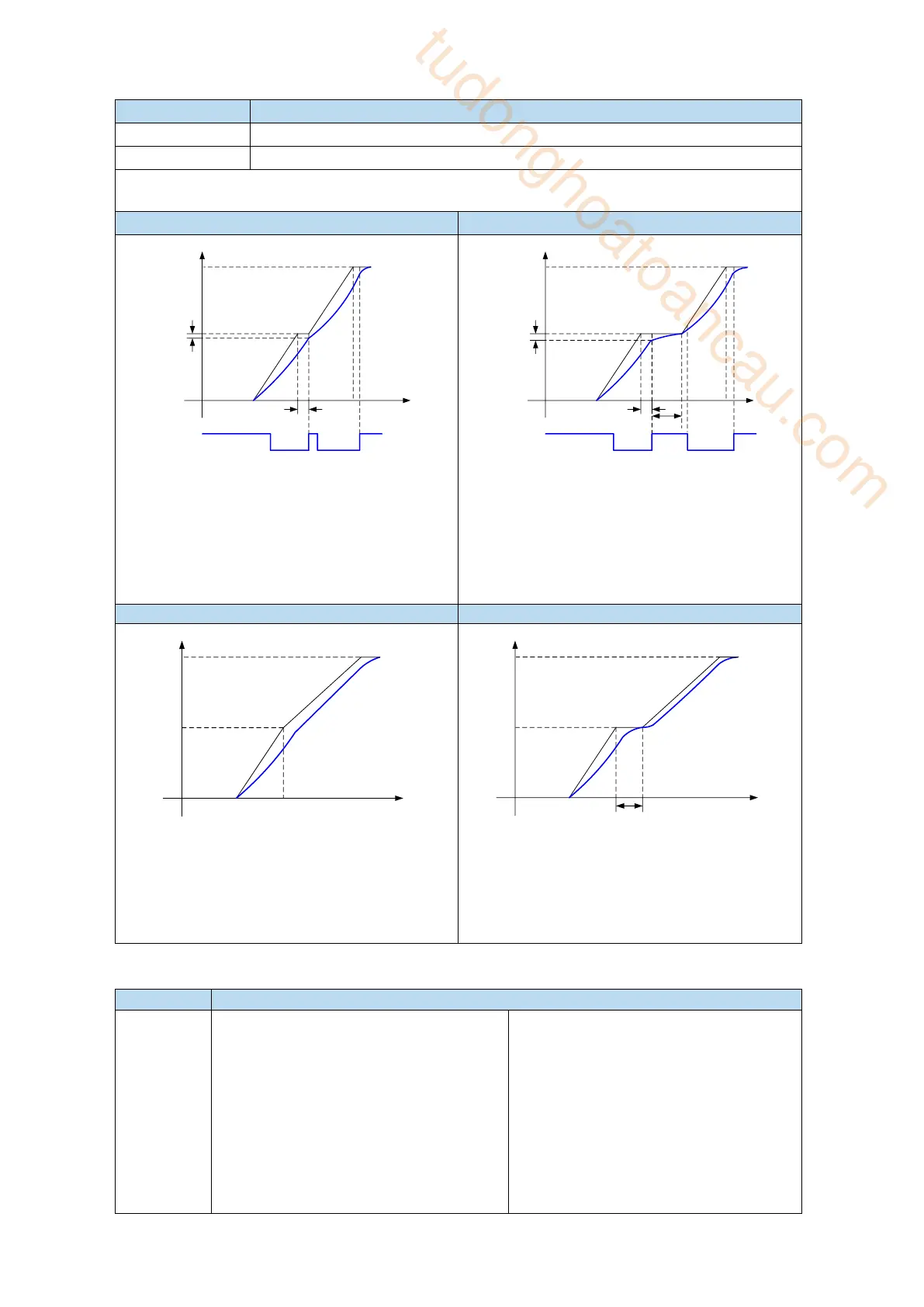 Page #100 background image