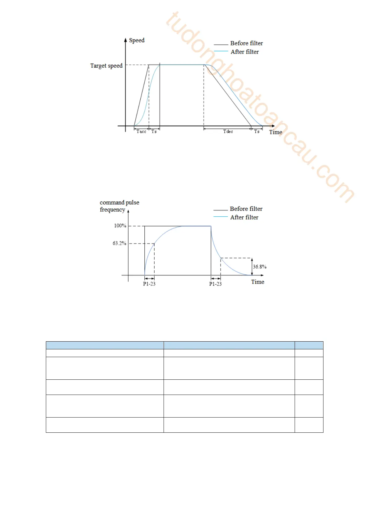 Page #110 background image