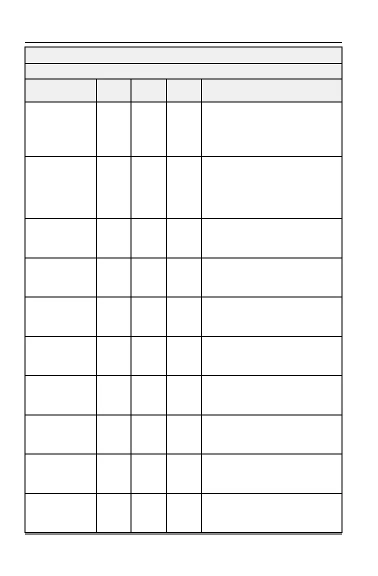 Page #200 background image