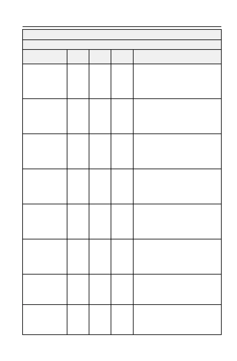 Page #201 background image