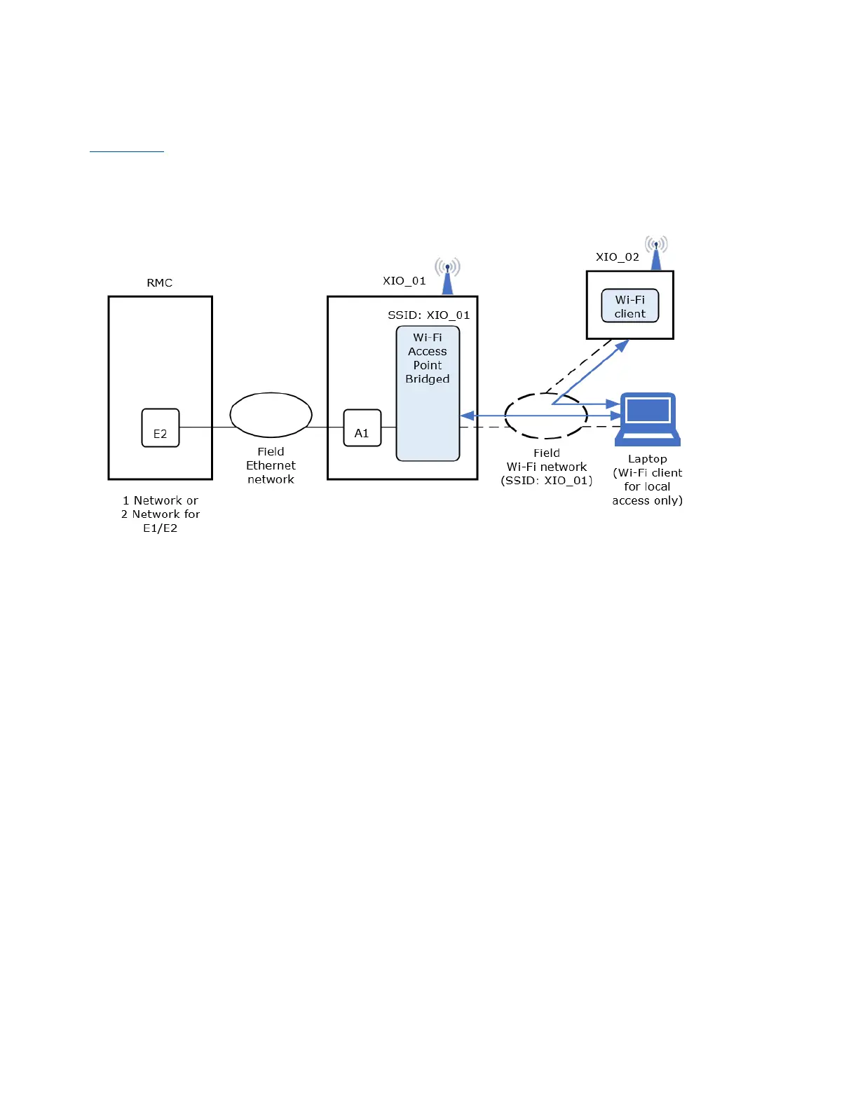 Page #206 background image
