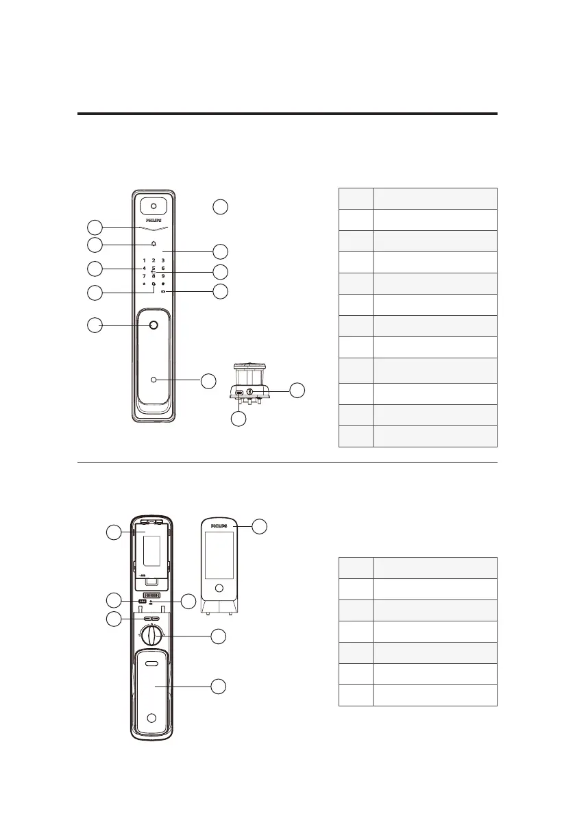 Page #10 background image