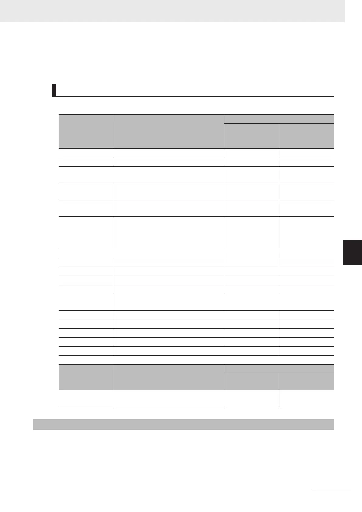 Page #427 background image