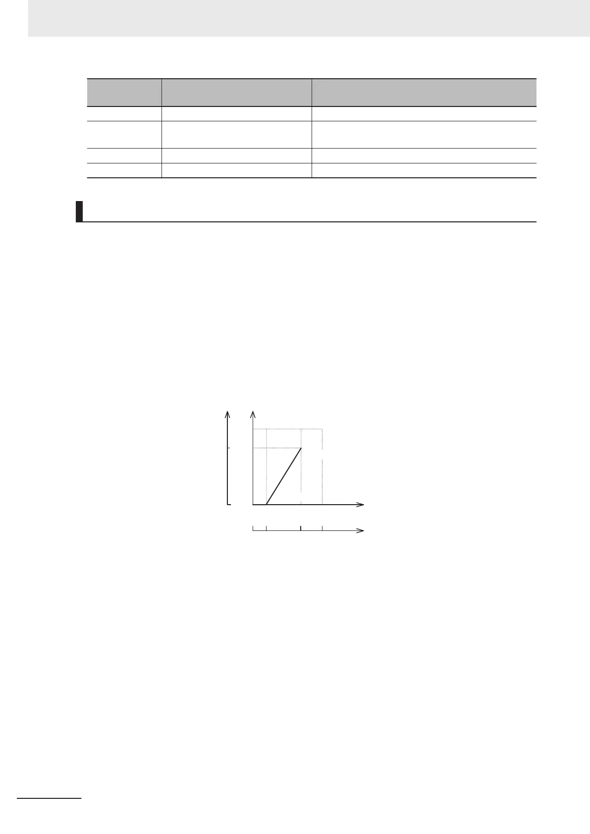 Page #534 background image