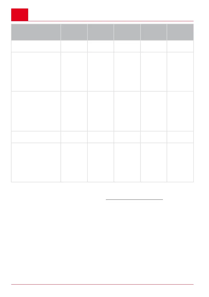 Page #168 background image