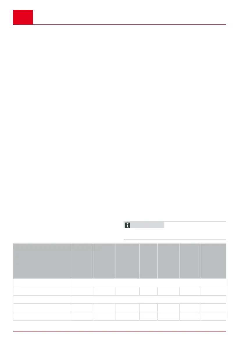 Page #200 background image