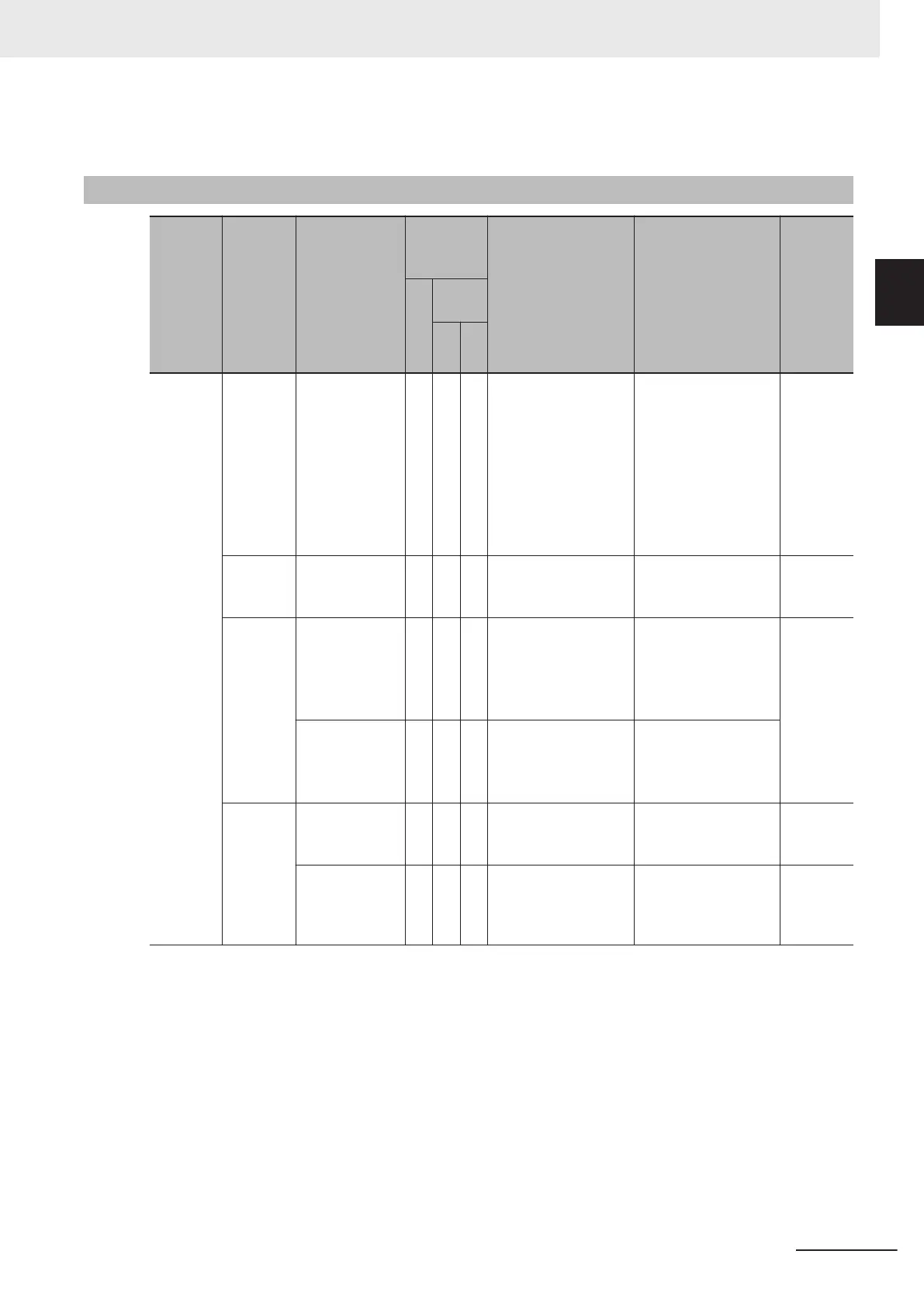 Page #539 background image
