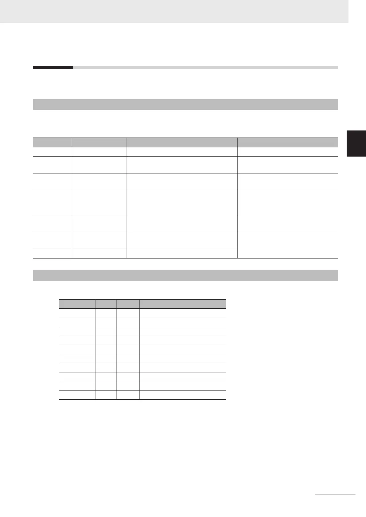 Page #553 background image