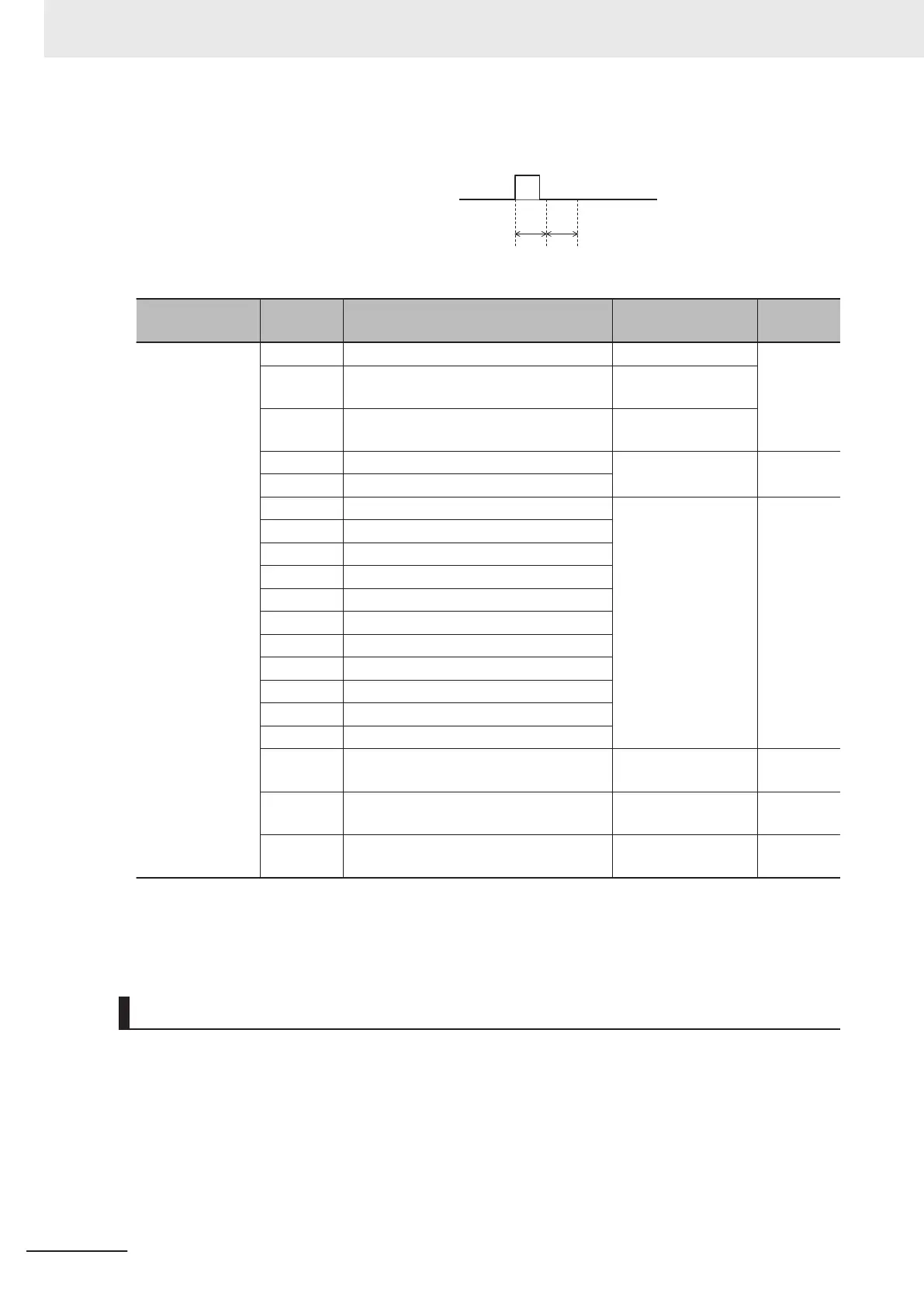 Page #244 background image