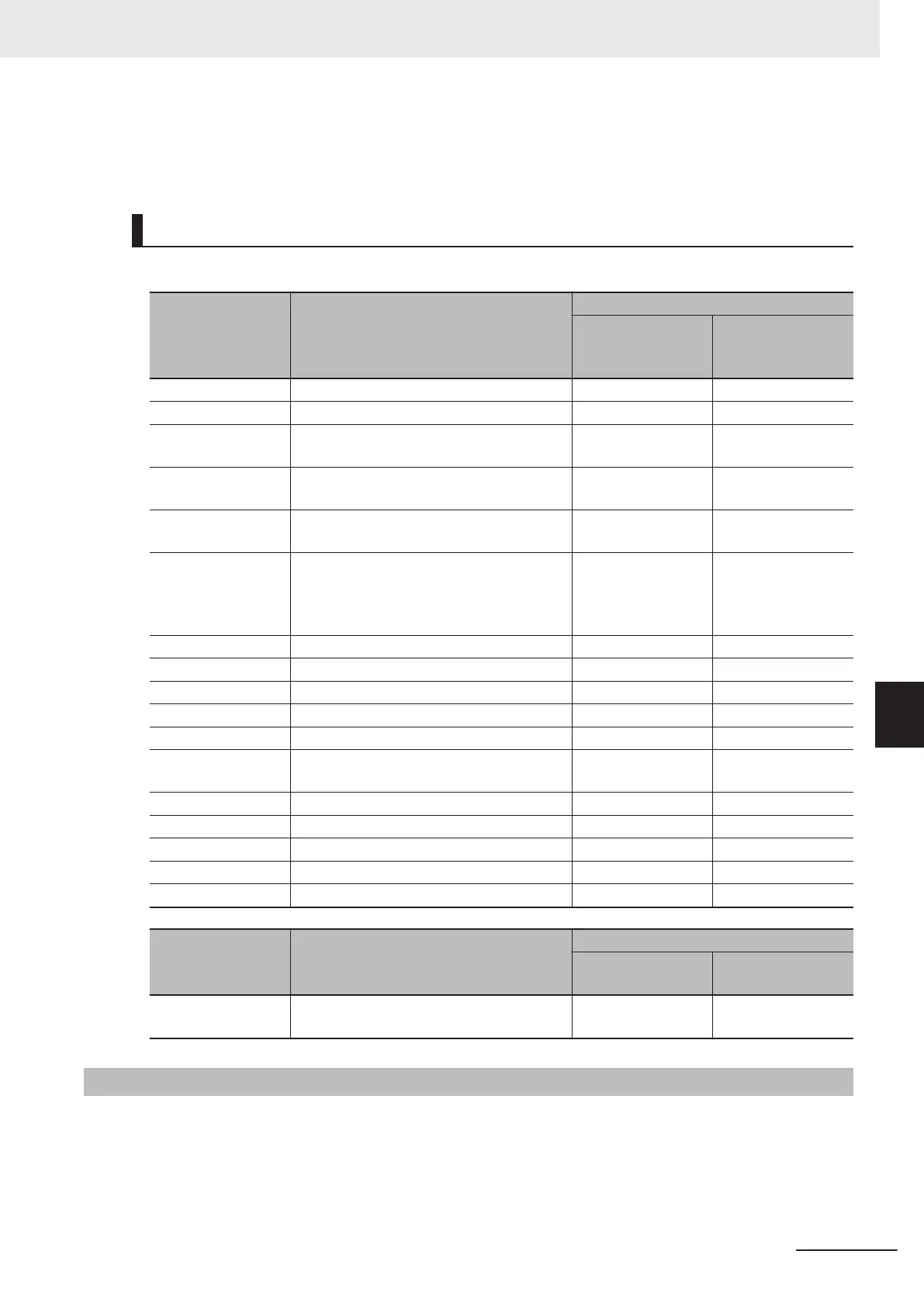 Page #287 background image