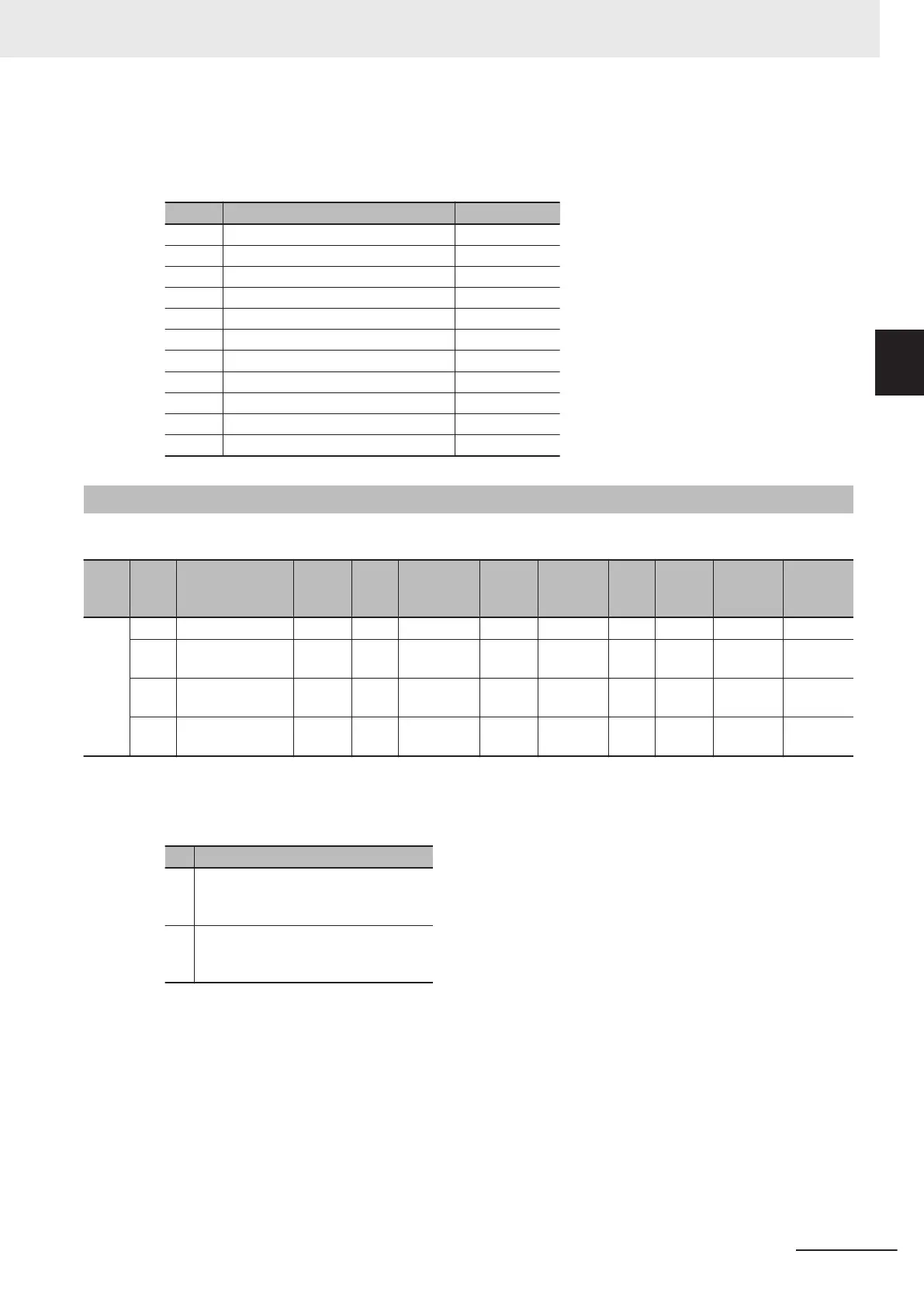 Page #581 background image