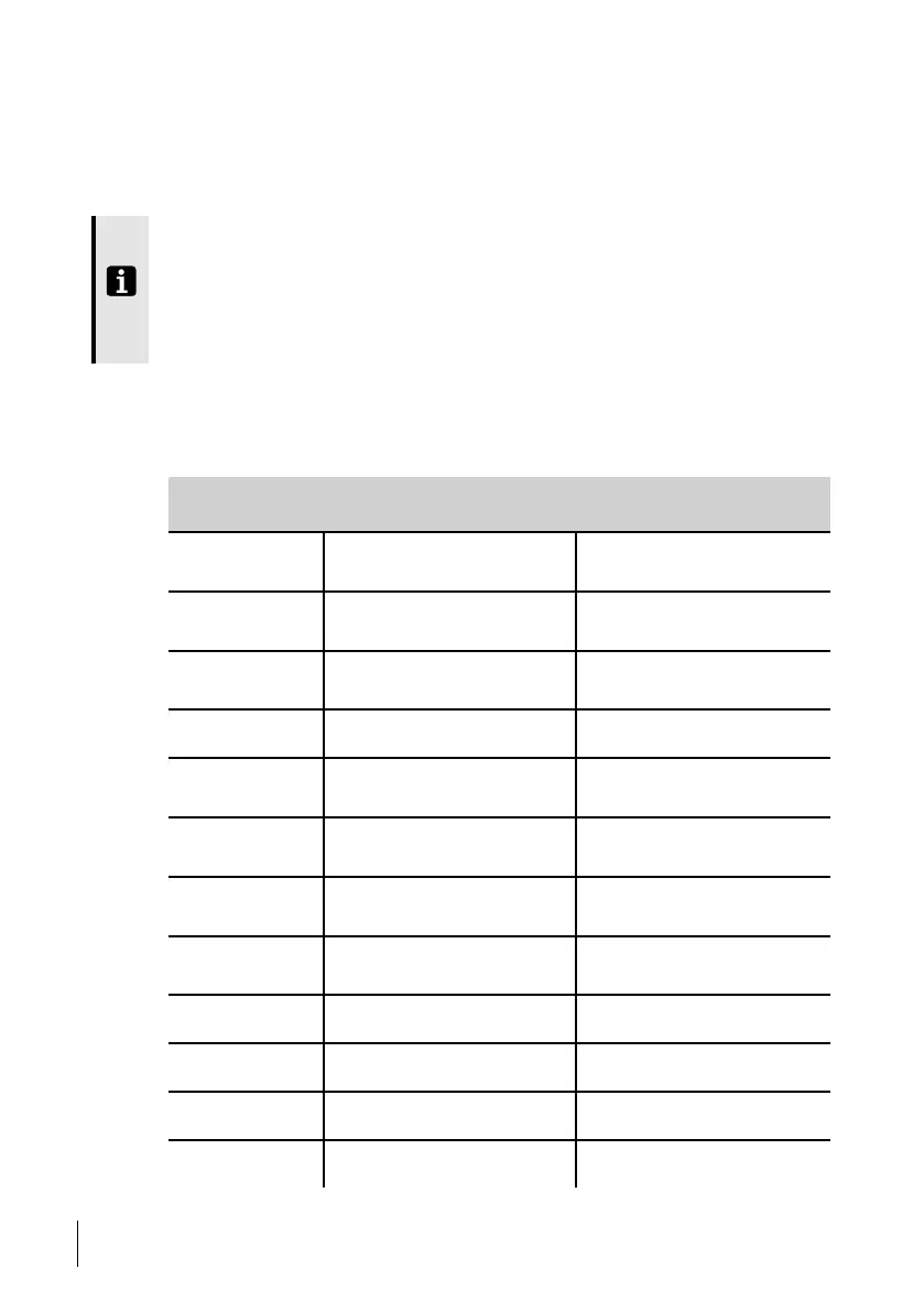 Page #136 background image