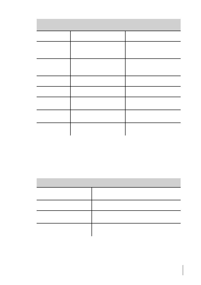 Page #137 background image