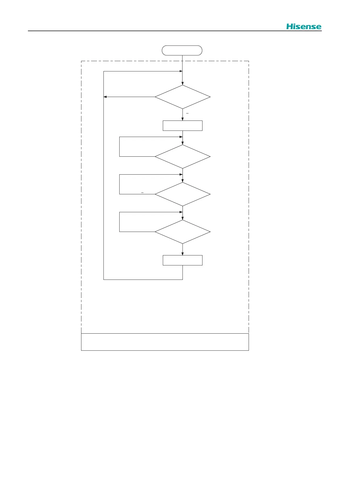 Page #77 background image