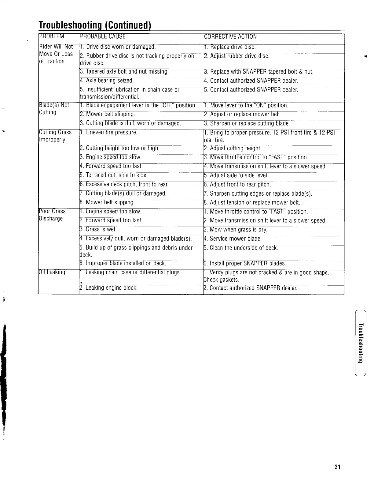 Page #33 background image