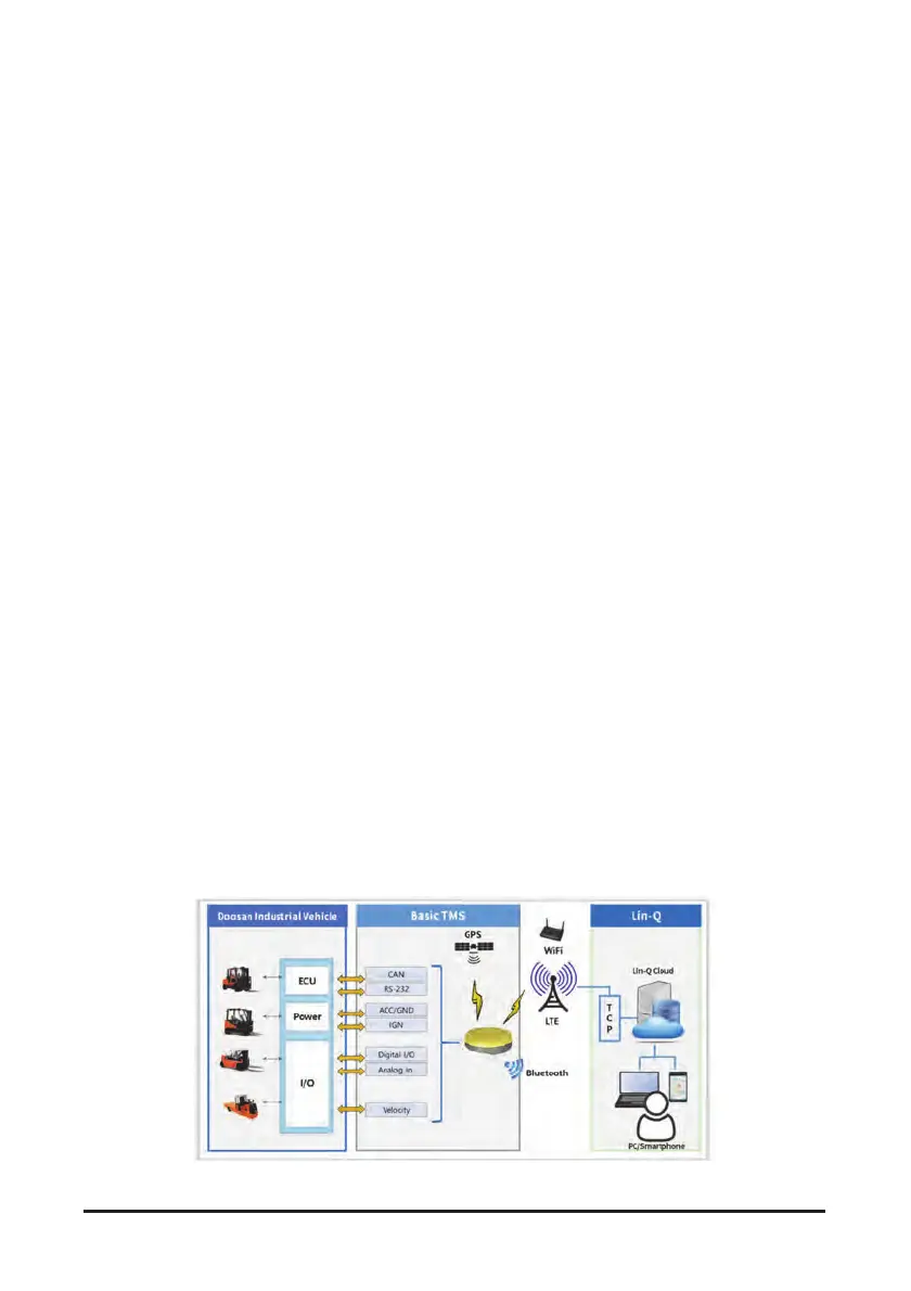 Page #101 background image