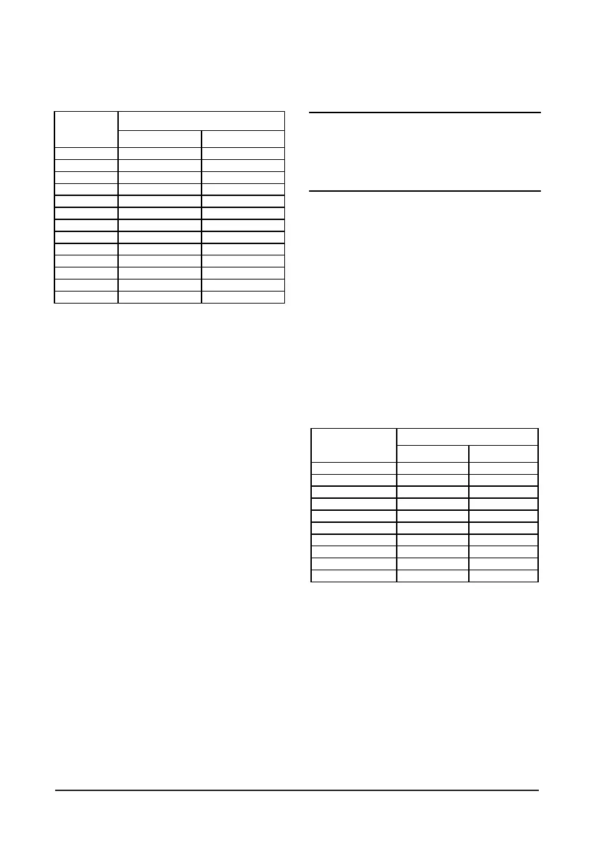 Page #128 background image
