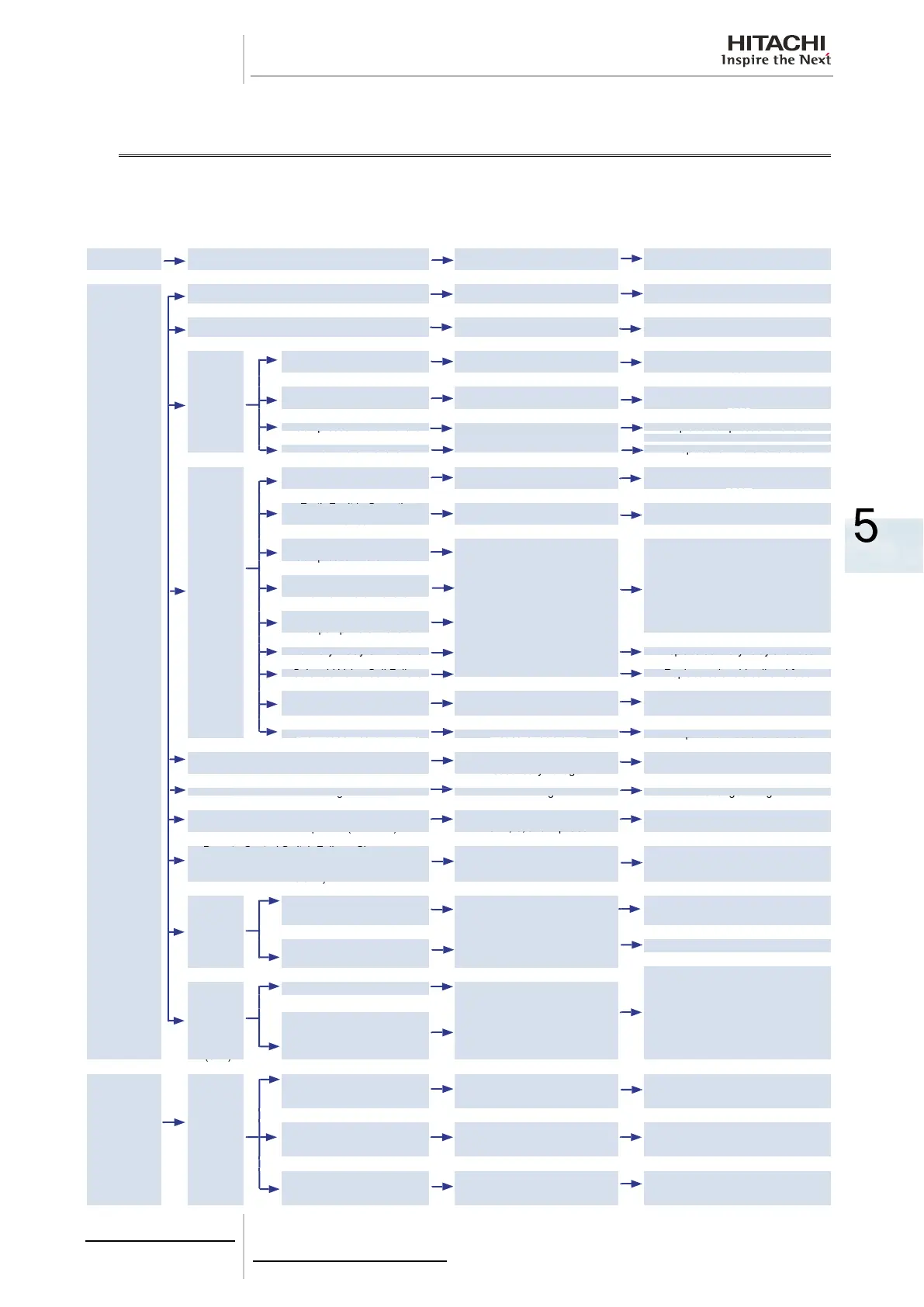 Page #143 background image