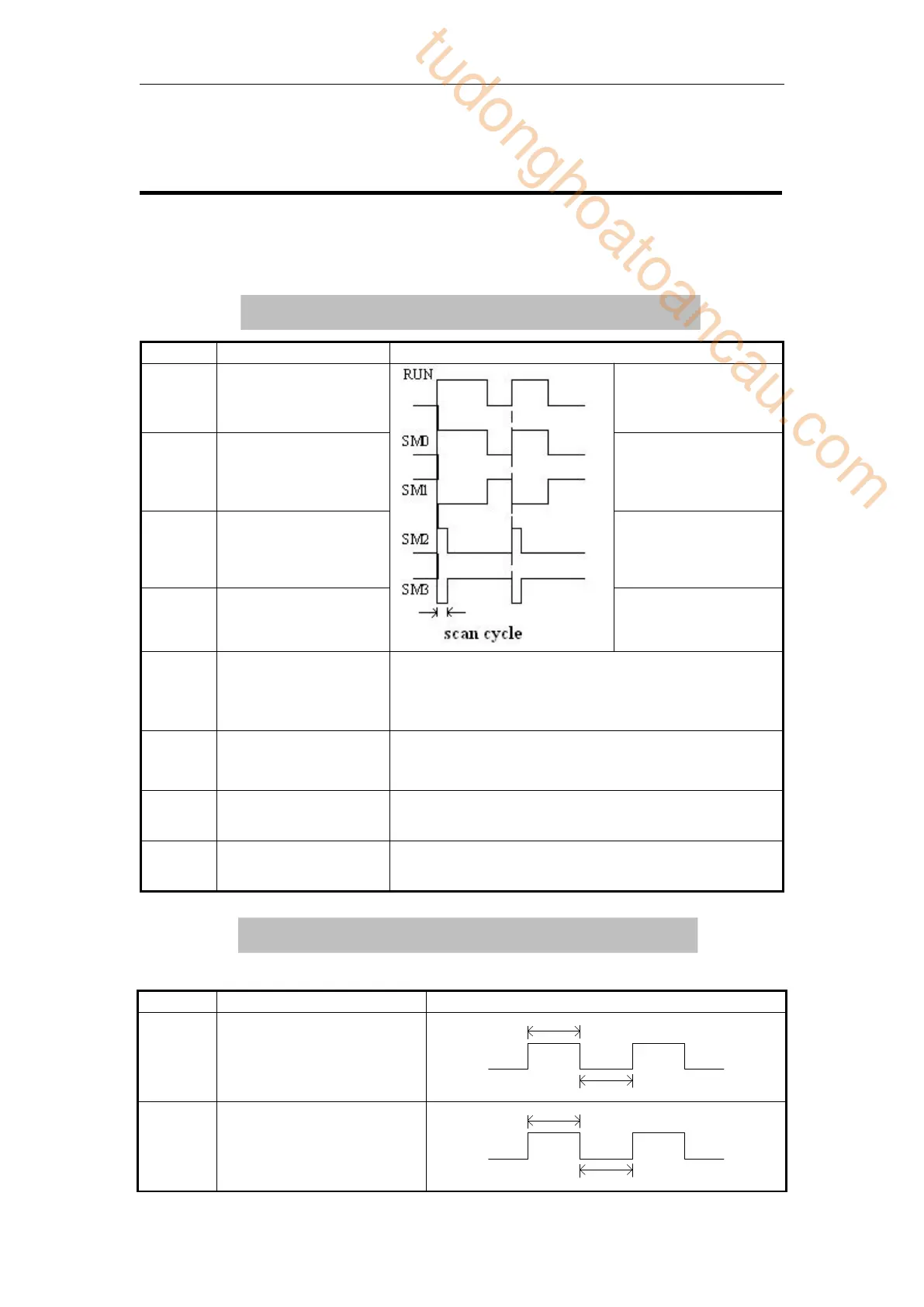 Page #433 background image