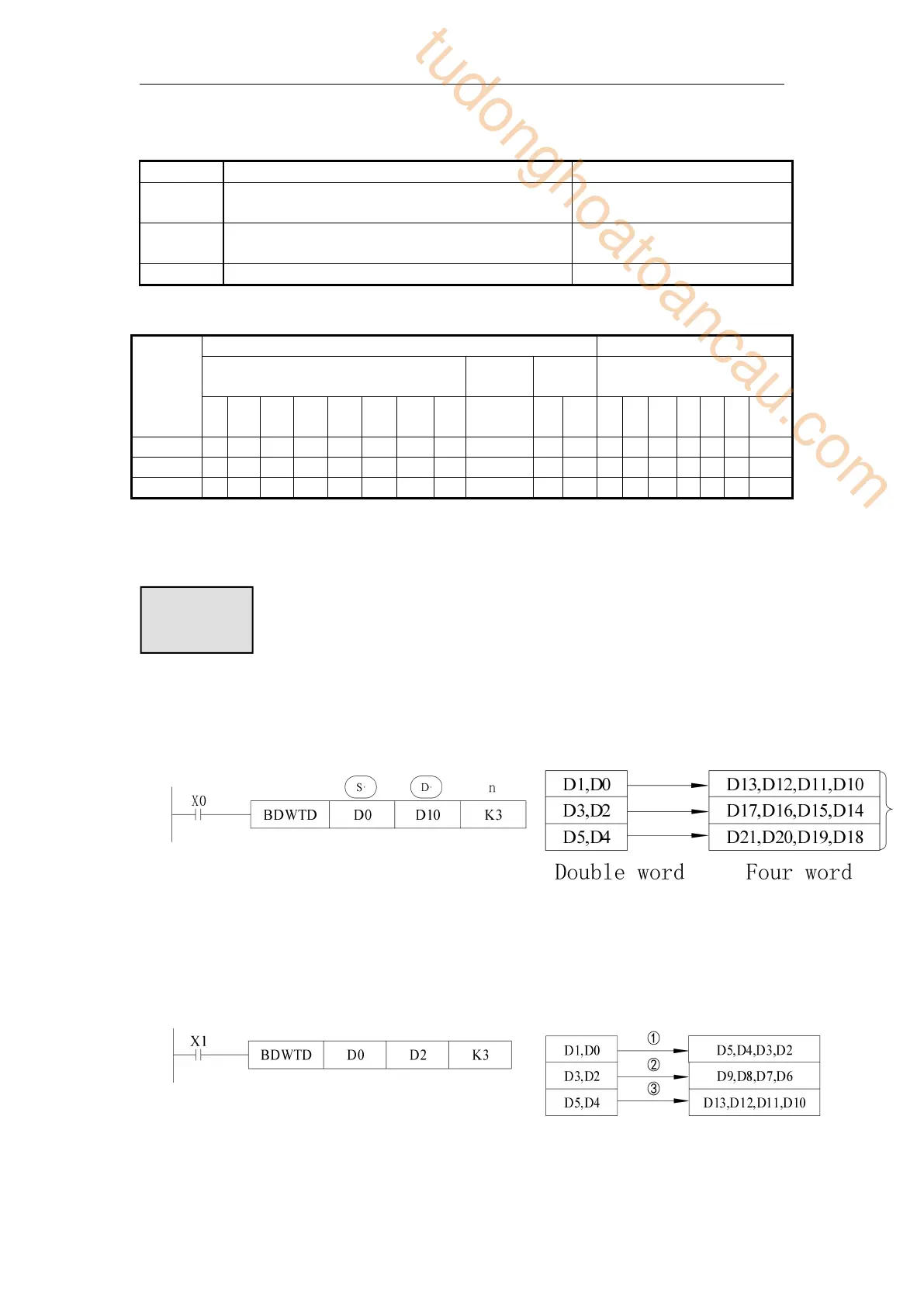 Page #146 background image