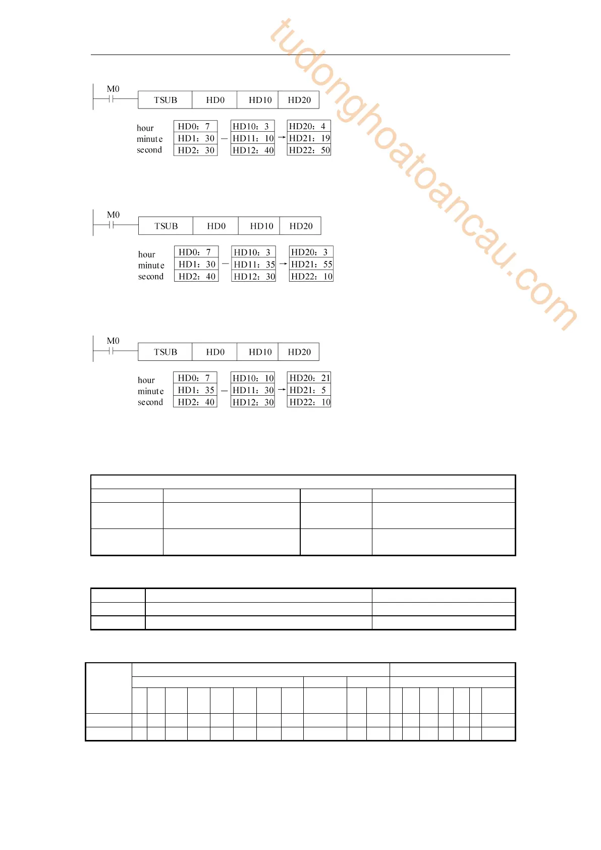 Page #195 background image