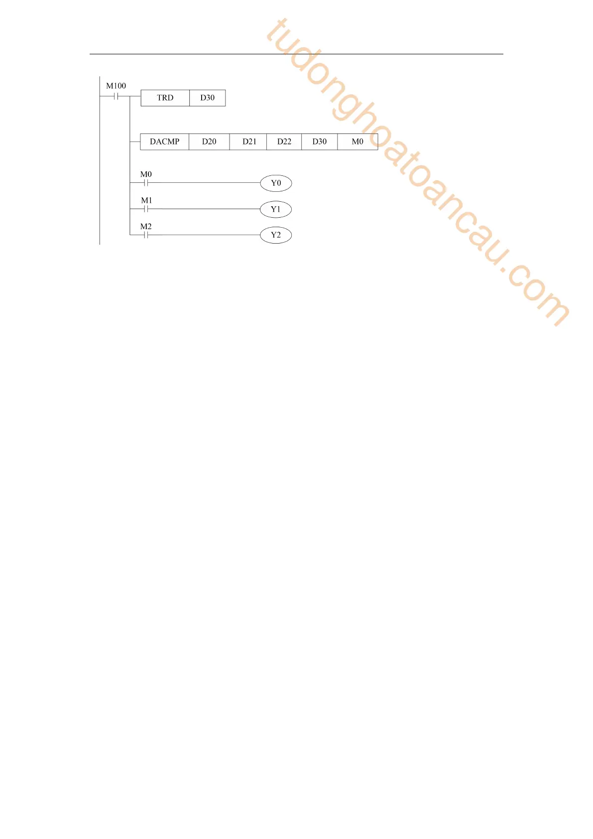 Page #200 background image