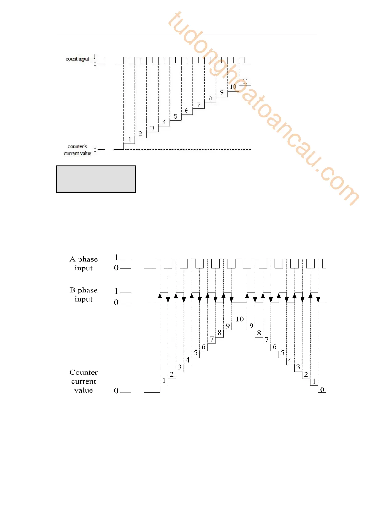 Page #203 background image