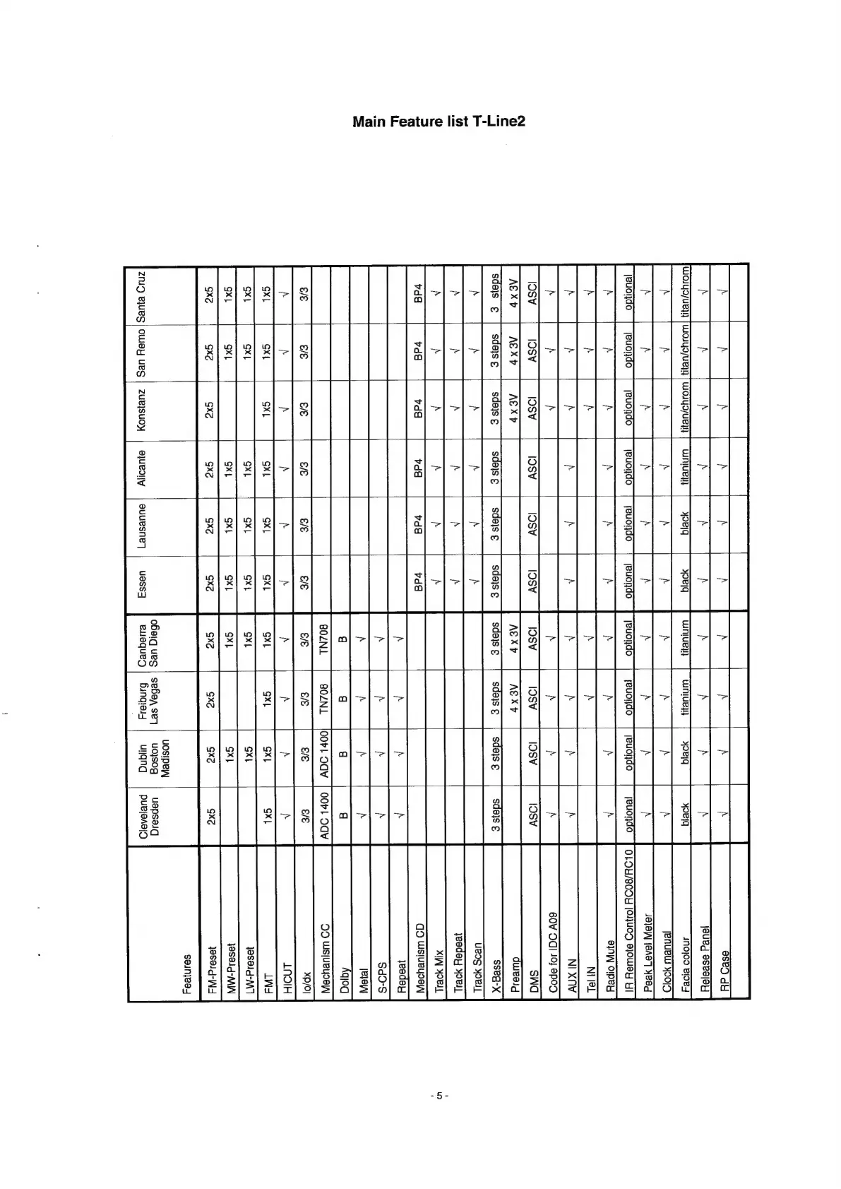 Page #5 background image