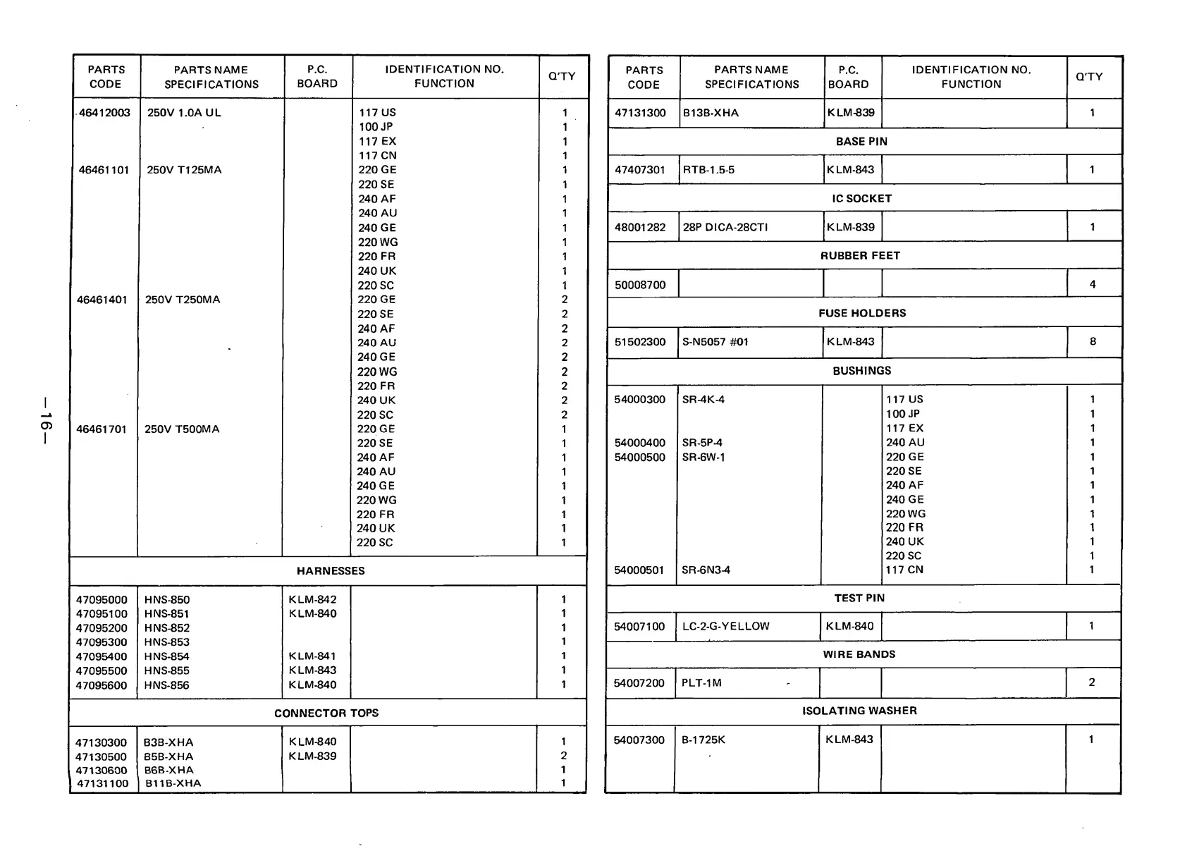 Page #15 background image
