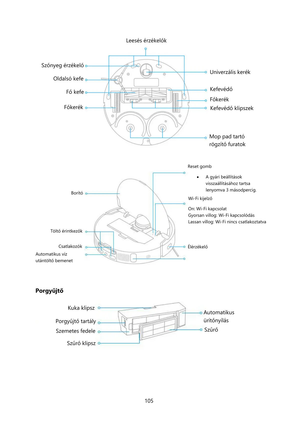Page #105 background image