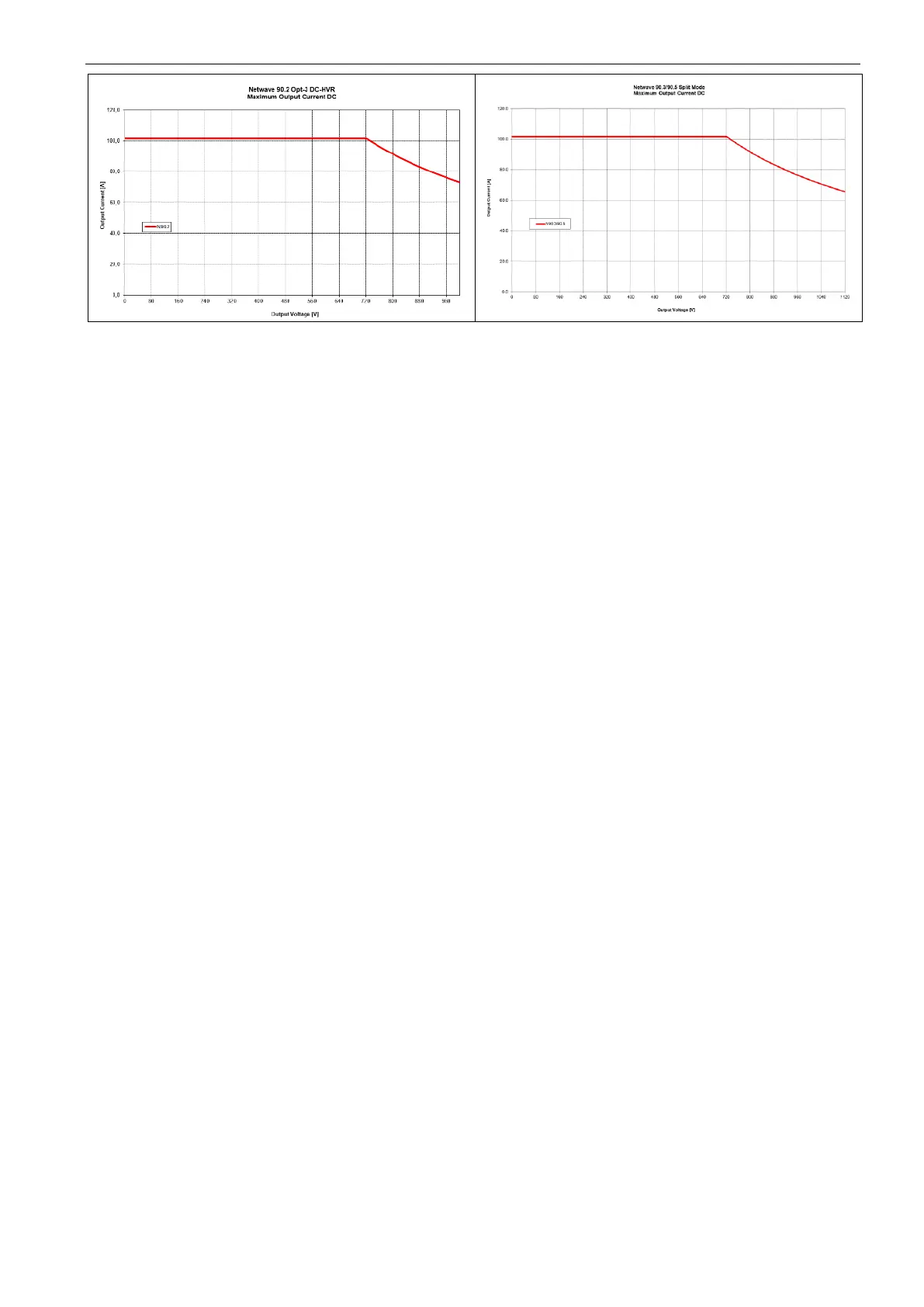 Page #98 background image