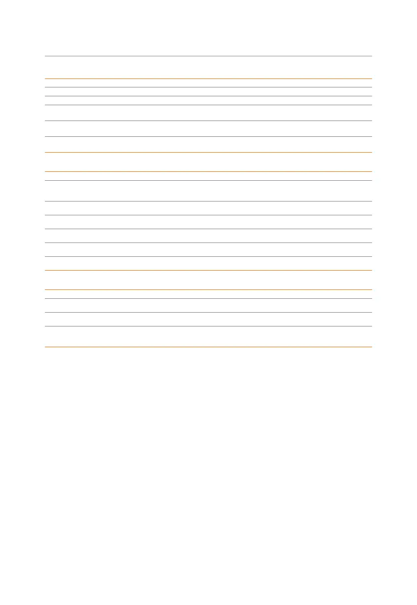 Page #142 background image