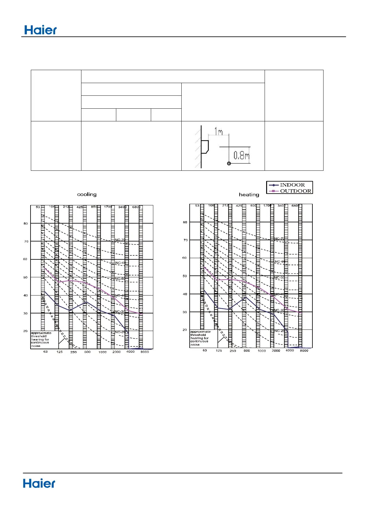 Page #525 background image