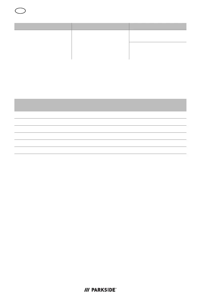 Page #152 background image