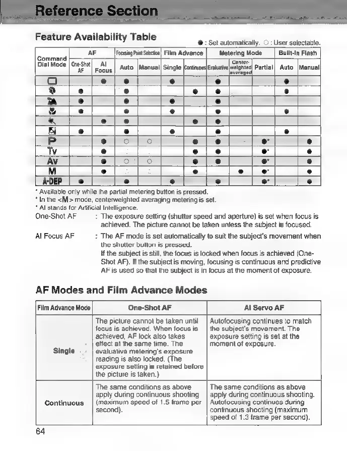 Page #64 background image