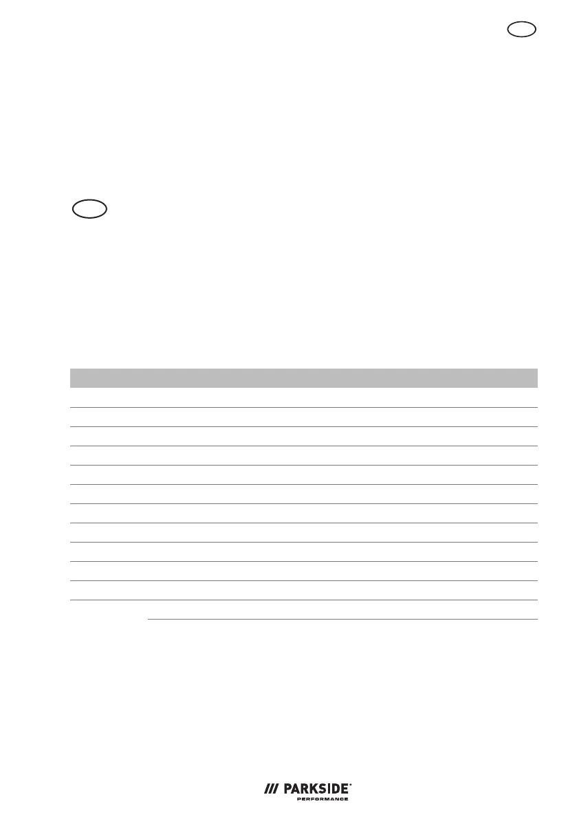 Page #147 background image