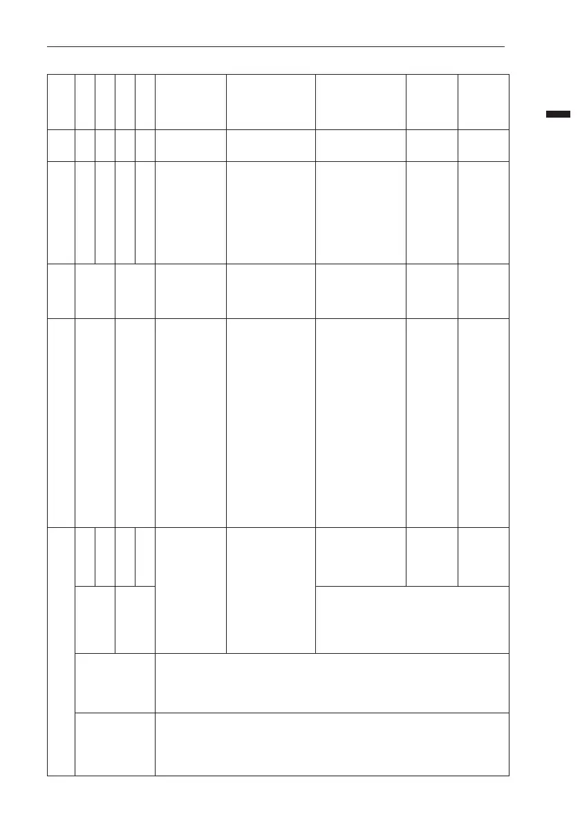 Page #119 background image