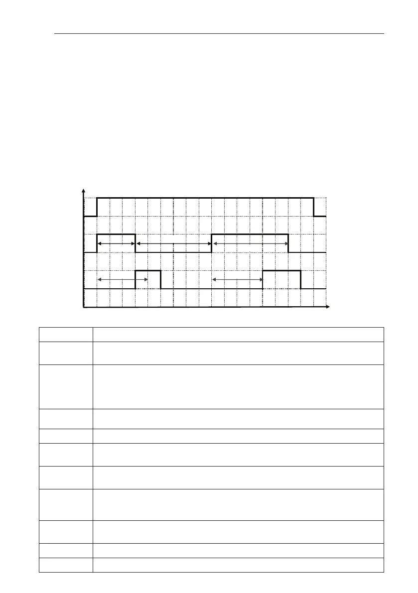 Page #152 background image