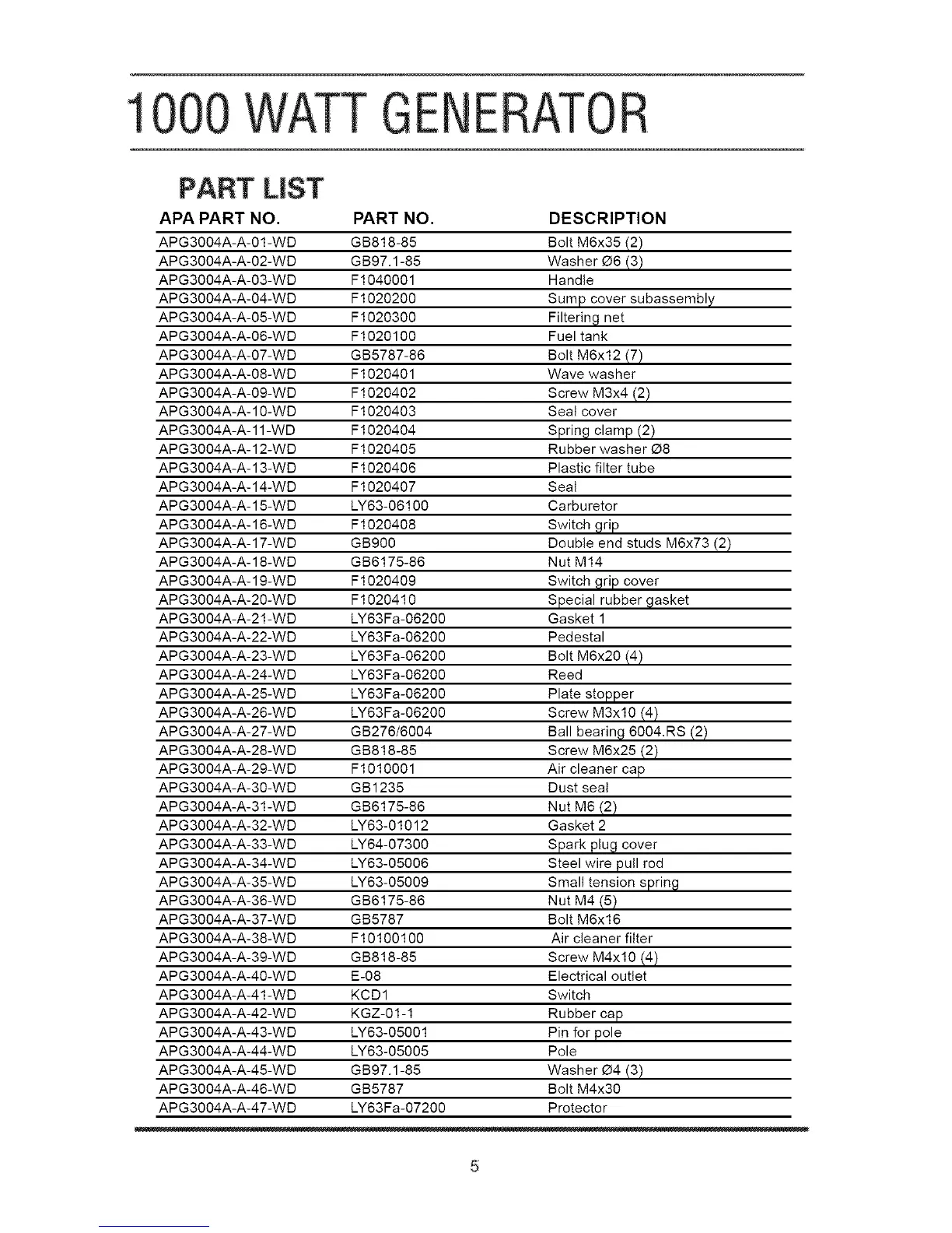 Page #5 background image