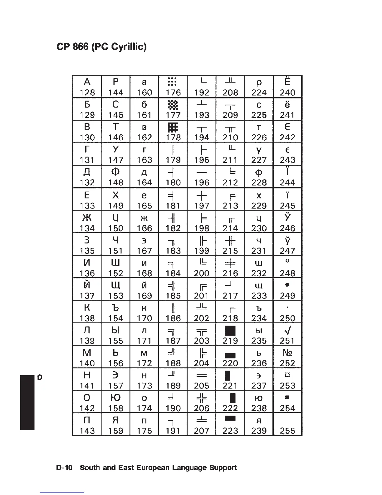 Page #428 background image